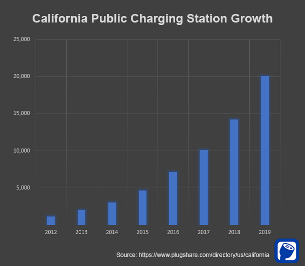 PlugShare: California Public Charging Station Growth